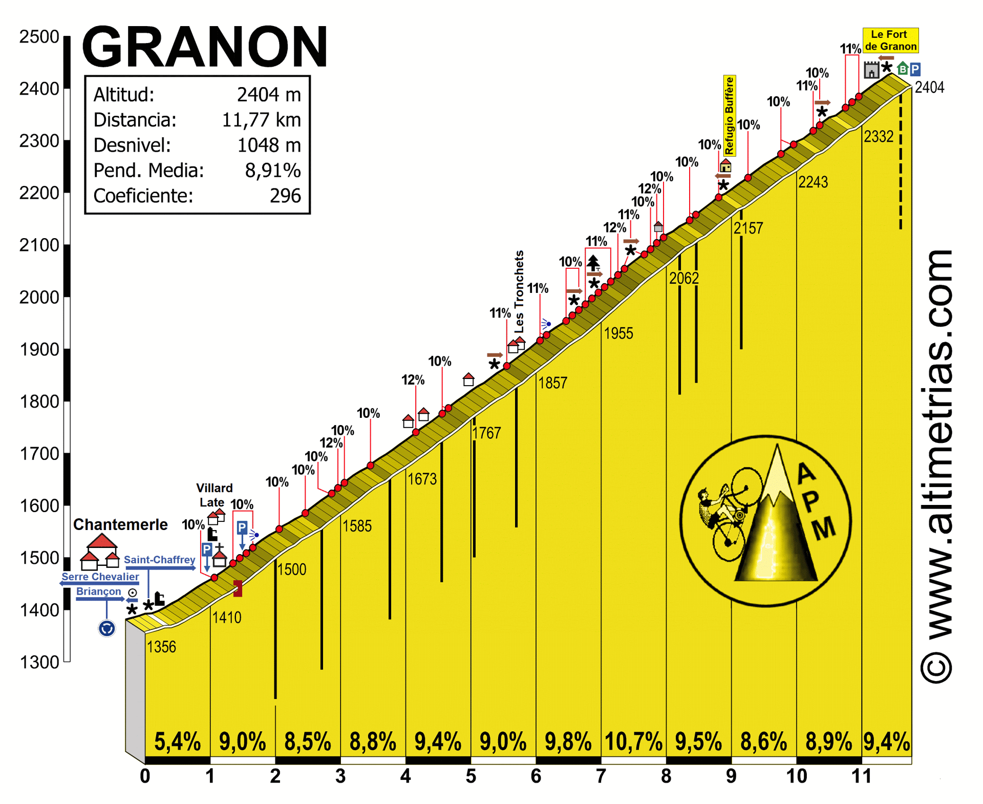 GRANON, por Serre Chevalier